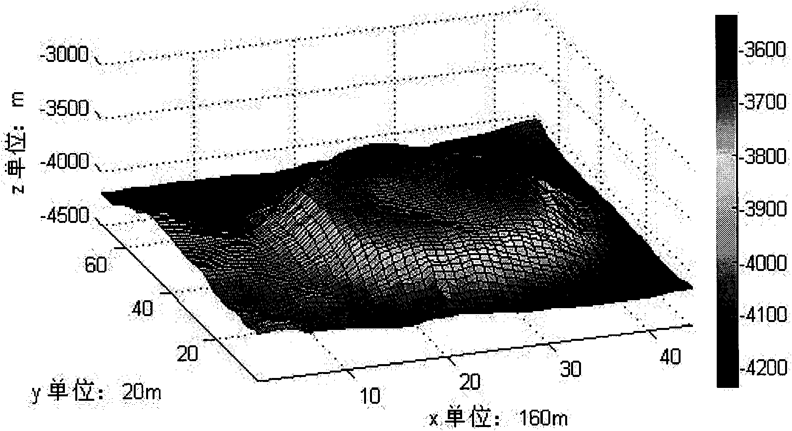 Underwater three dimensional terrain reconstruction method based on multi-beam sonar data