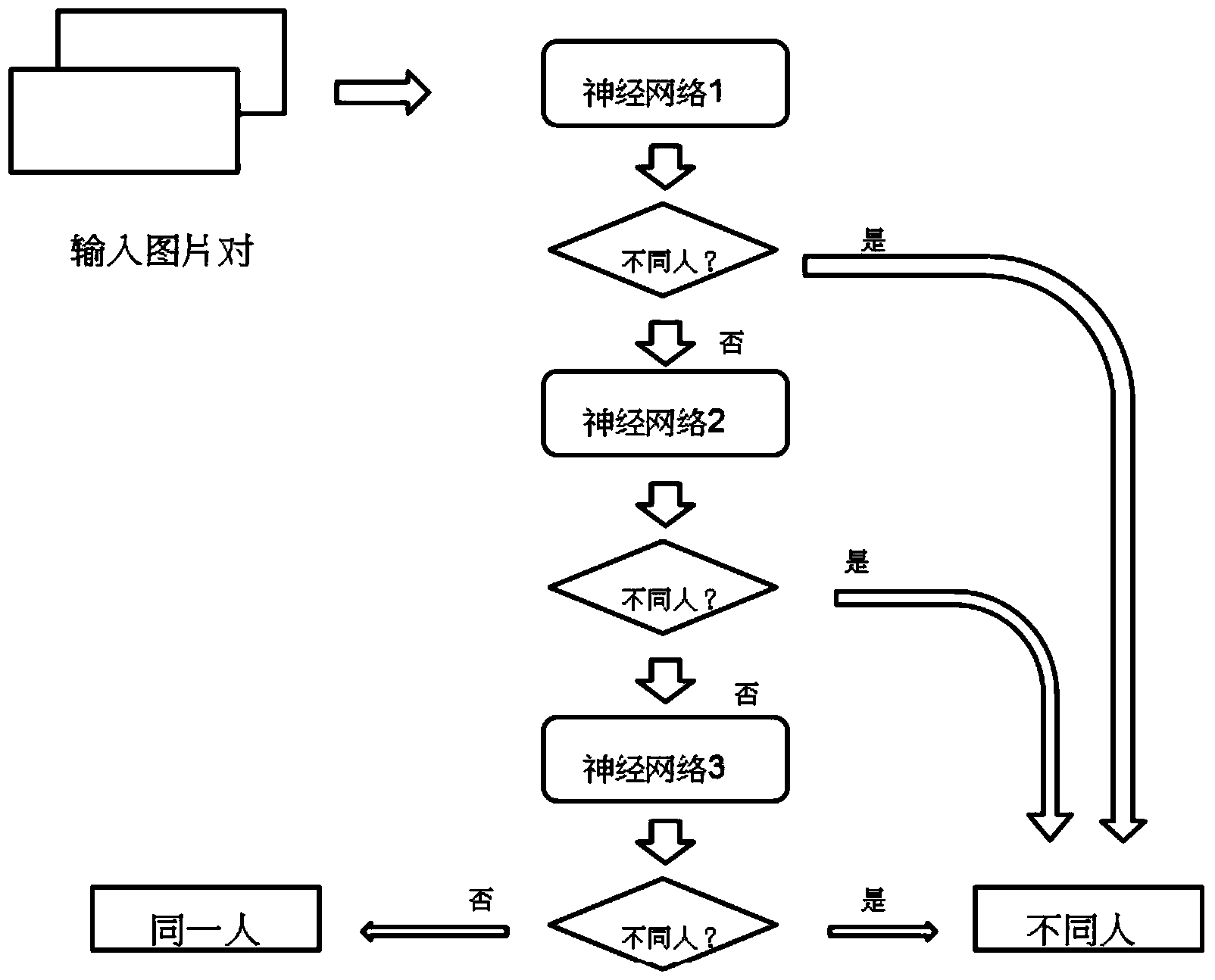 Cascaded neural network-based face recognition method