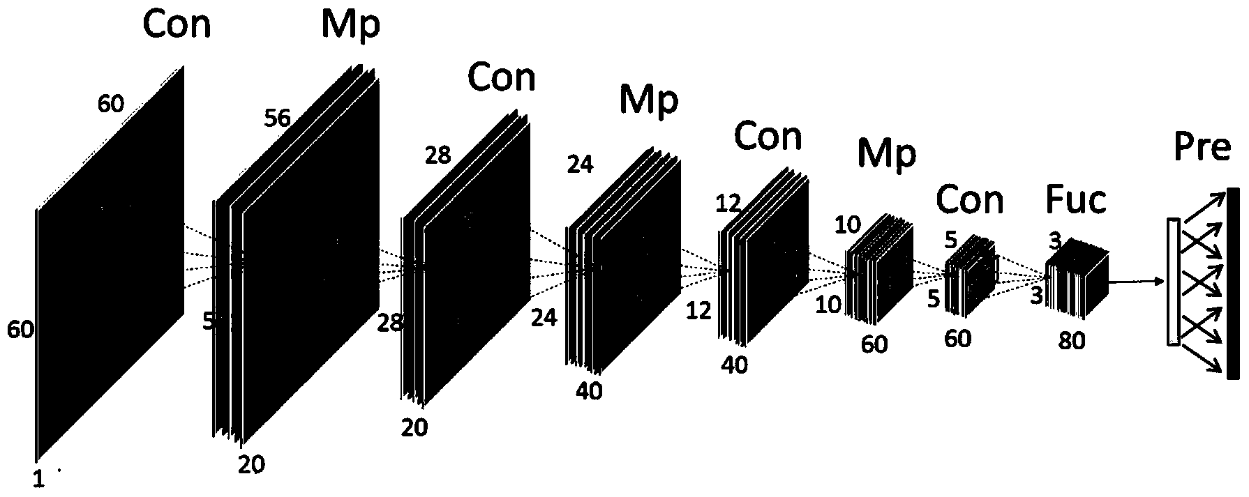 Cascaded neural network-based face recognition method