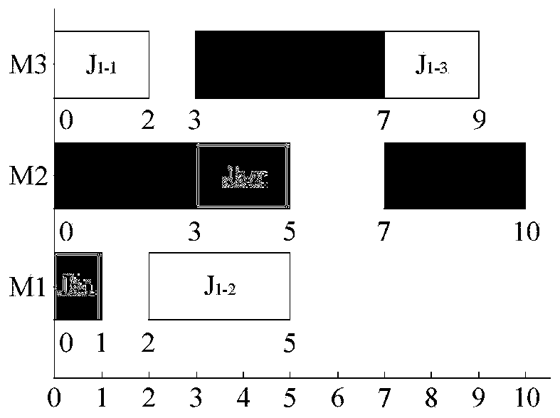 Flexible job shop scheduling method based on dynamic decoding mechanism