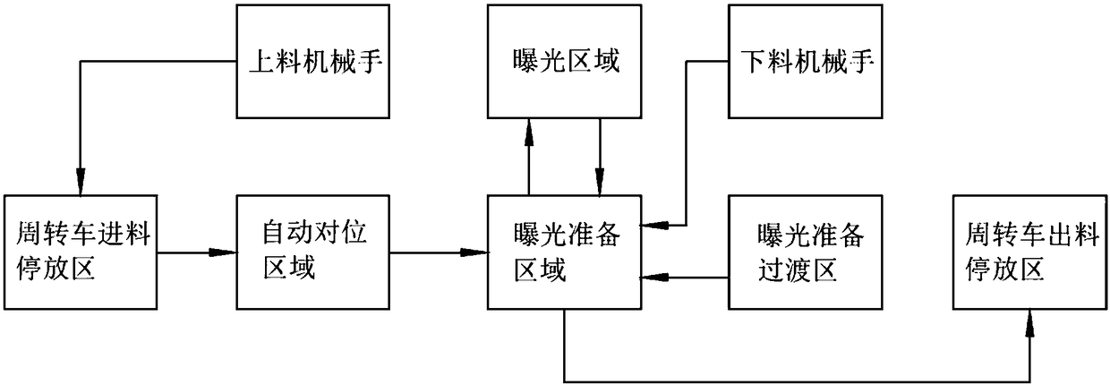 Full-automatic exposure technology