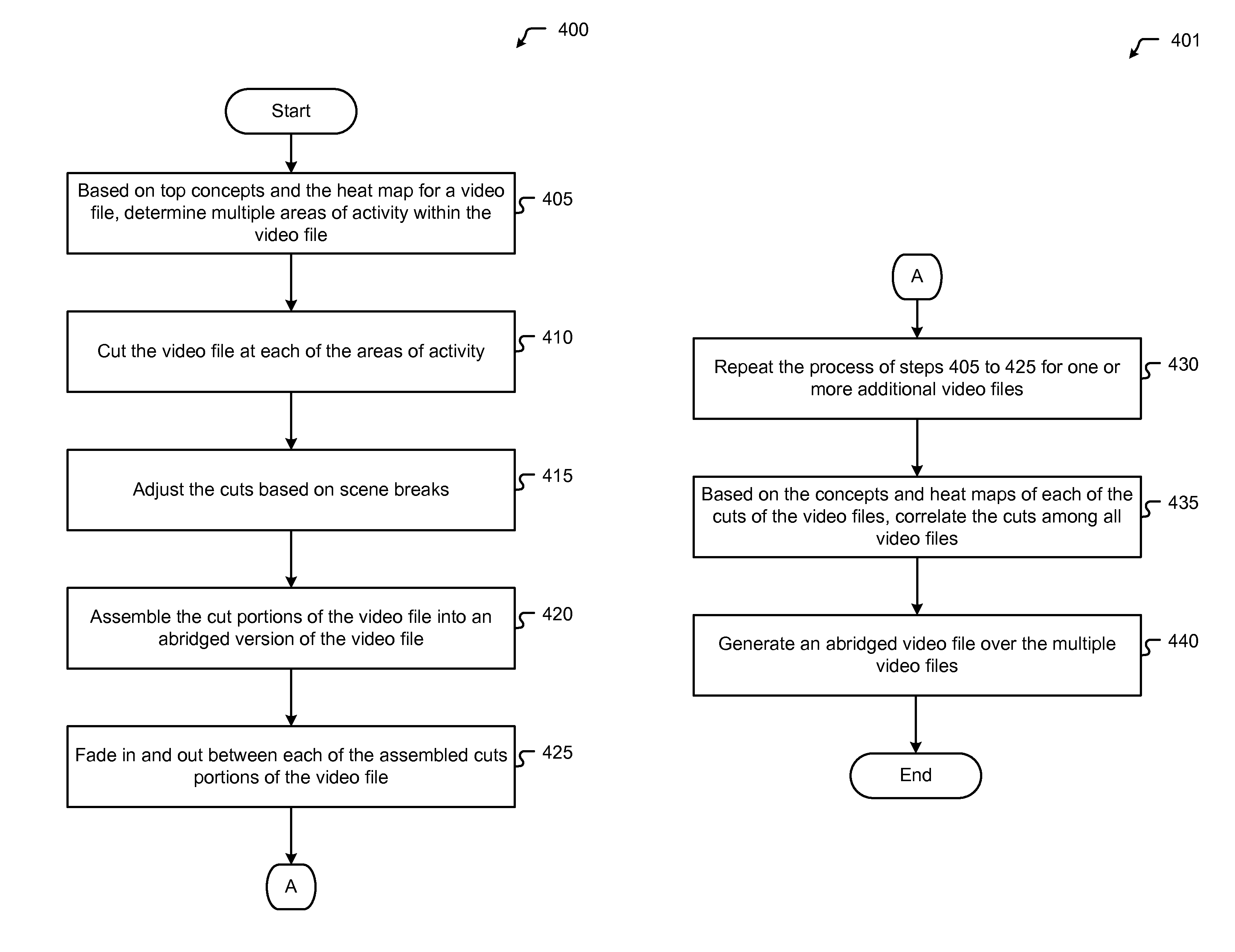 Methods and systems for generating automated tags for video files