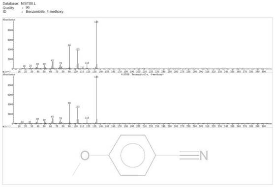 A method of converting lignin to isoxazoles and aromatic nitriles