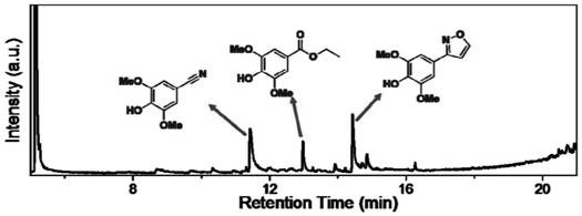 A method of converting lignin to isoxazoles and aromatic nitriles