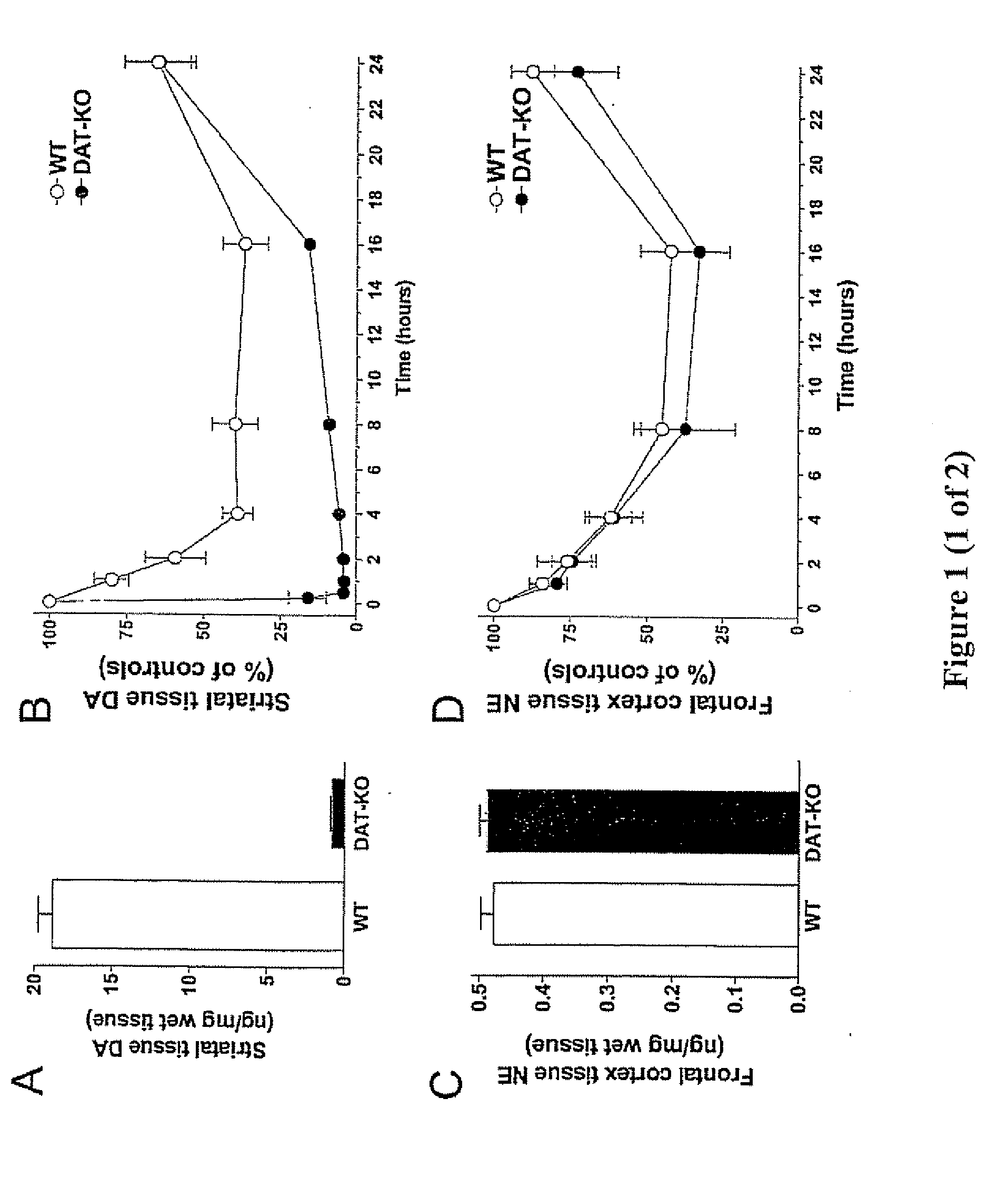 Antiparkinsonian Action of Phenylisopropylamines