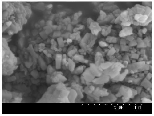 A catalyst for the direct preparation of aromatic compounds from synthesis gas and its preparation and application