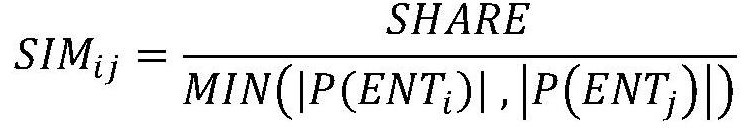 A product recommendation method and device integrating manufacturer similarity