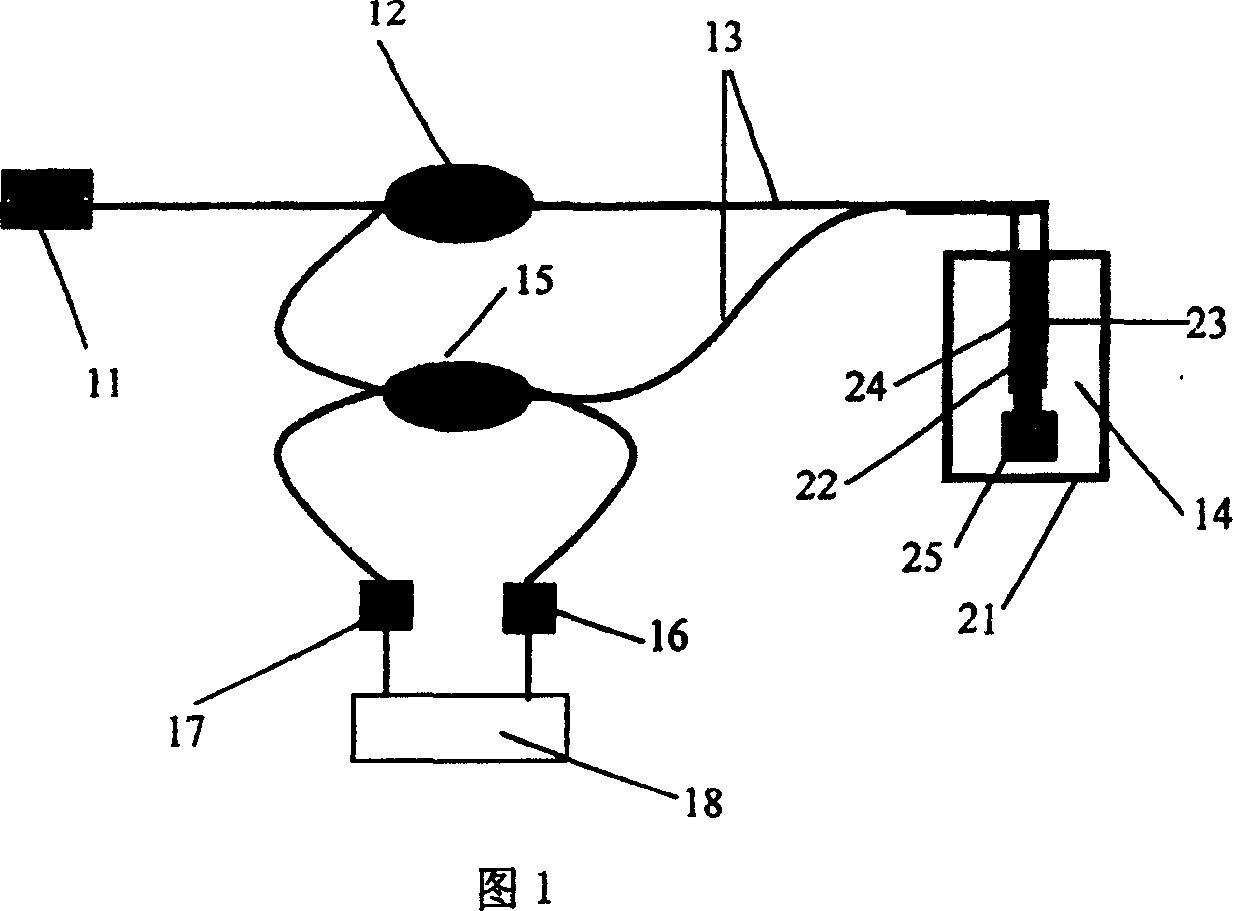 Optical fiber grating inclination angle sensor