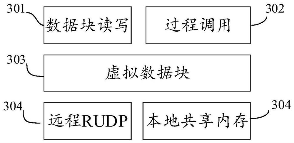 Module data interaction method of robot, electronic equipment and storage medium