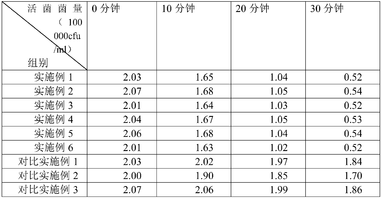 Normal-temperature cured phosphate anticorrosive coating capable of removing formaldehyde through visible light catalysis and achieving sterilization and mildew prevention, and preparation method thereof