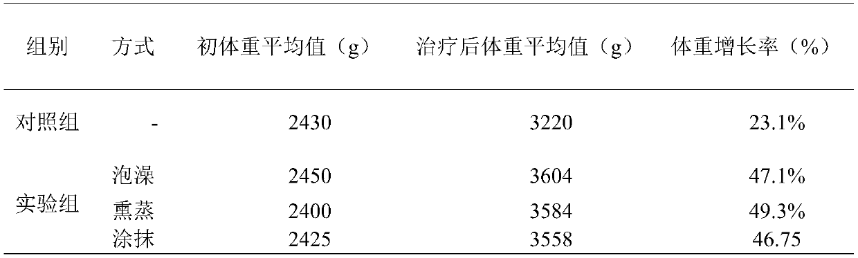 Compound grease and application of compound grease in weight gain and development assistance of premature infants and low-weight infants