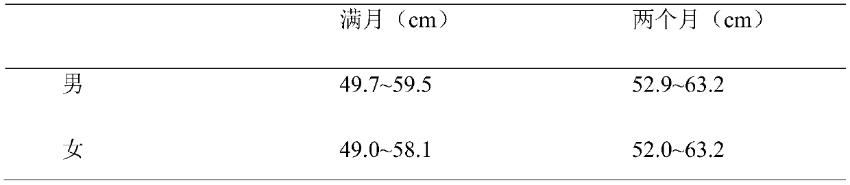 Compound grease and application of compound grease in weight gain and development assistance of premature infants and low-weight infants