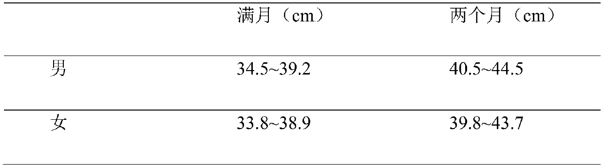 Compound grease and application of compound grease in weight gain and development assistance of premature infants and low-weight infants