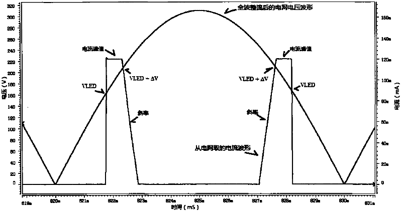 Linear constant current controller