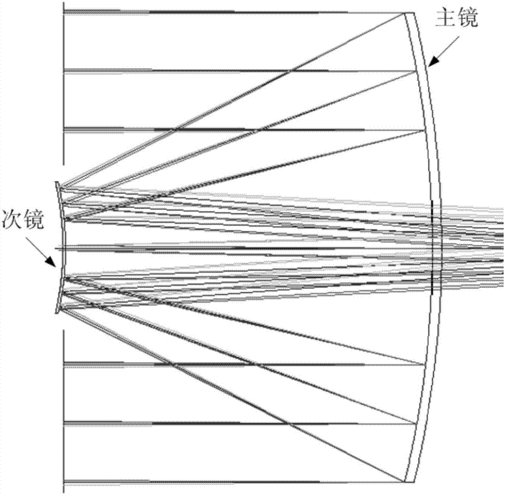 Geostationary orbit planar array staring multispectral multimode imaging system