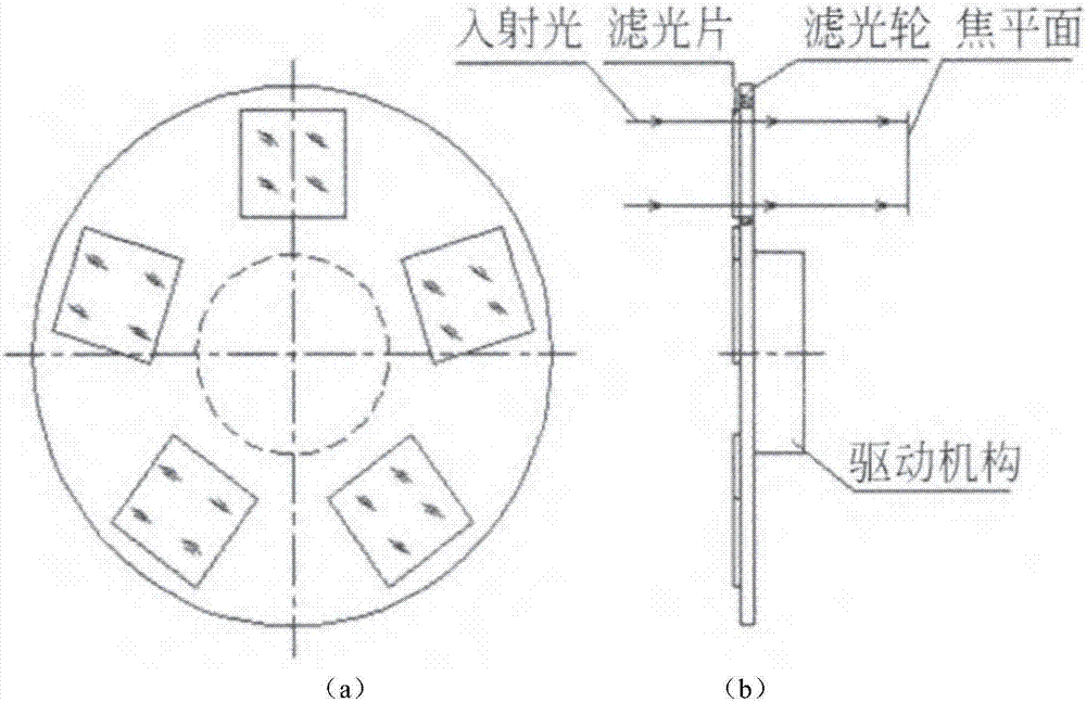 Geostationary orbit planar array staring multispectral multimode imaging system