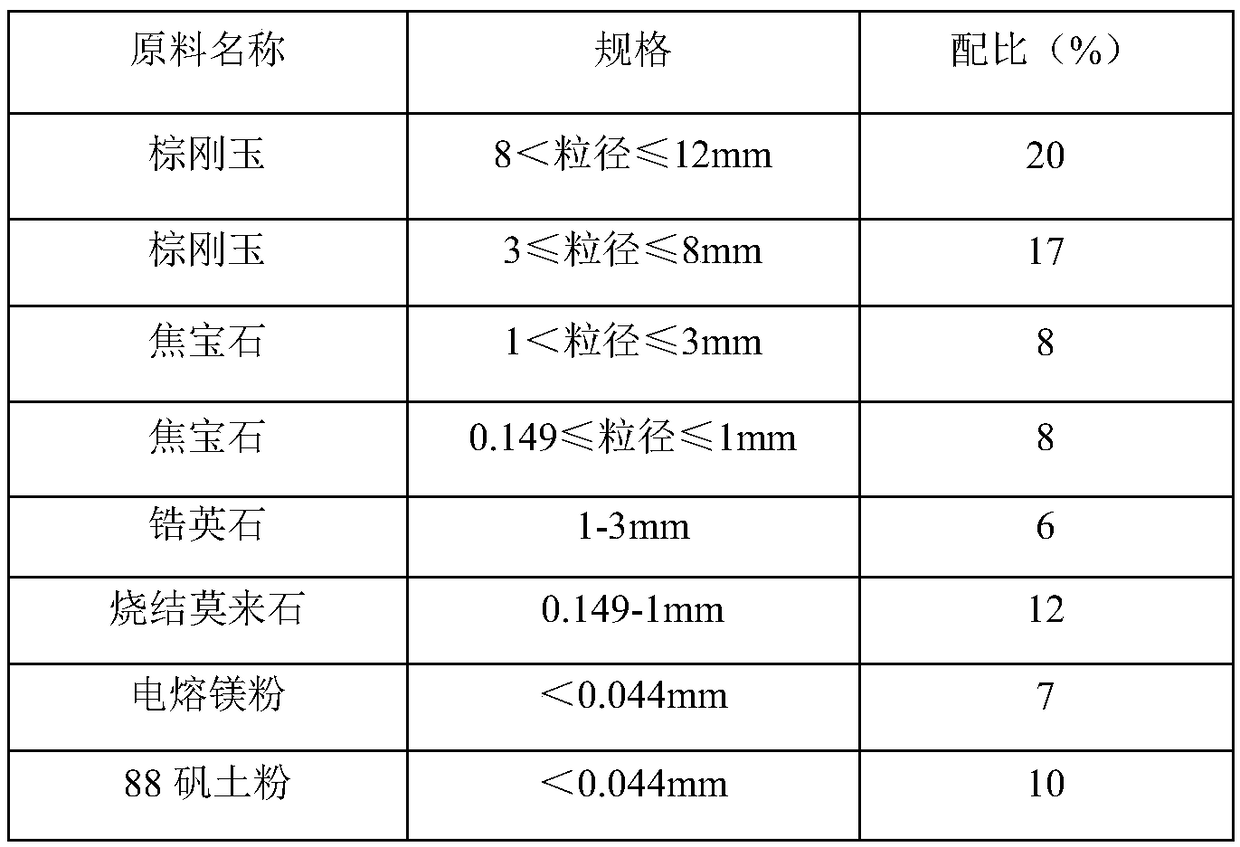 Tundish cover castable