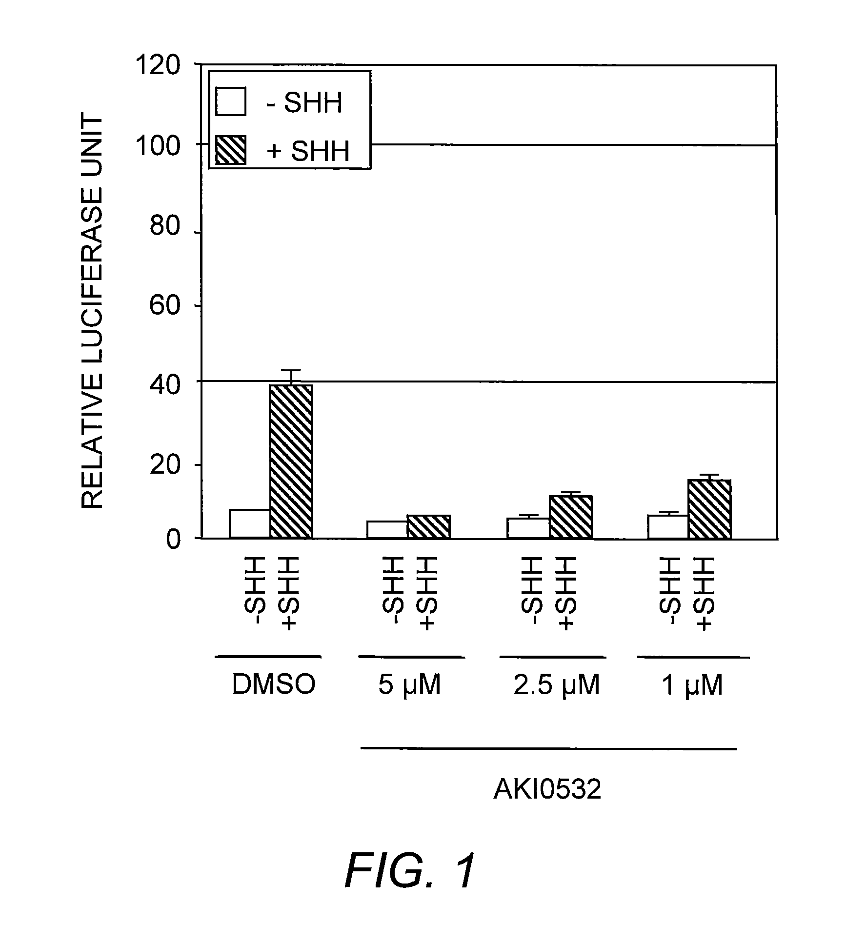 Compounds and methods for the prevention and treatment of cancer