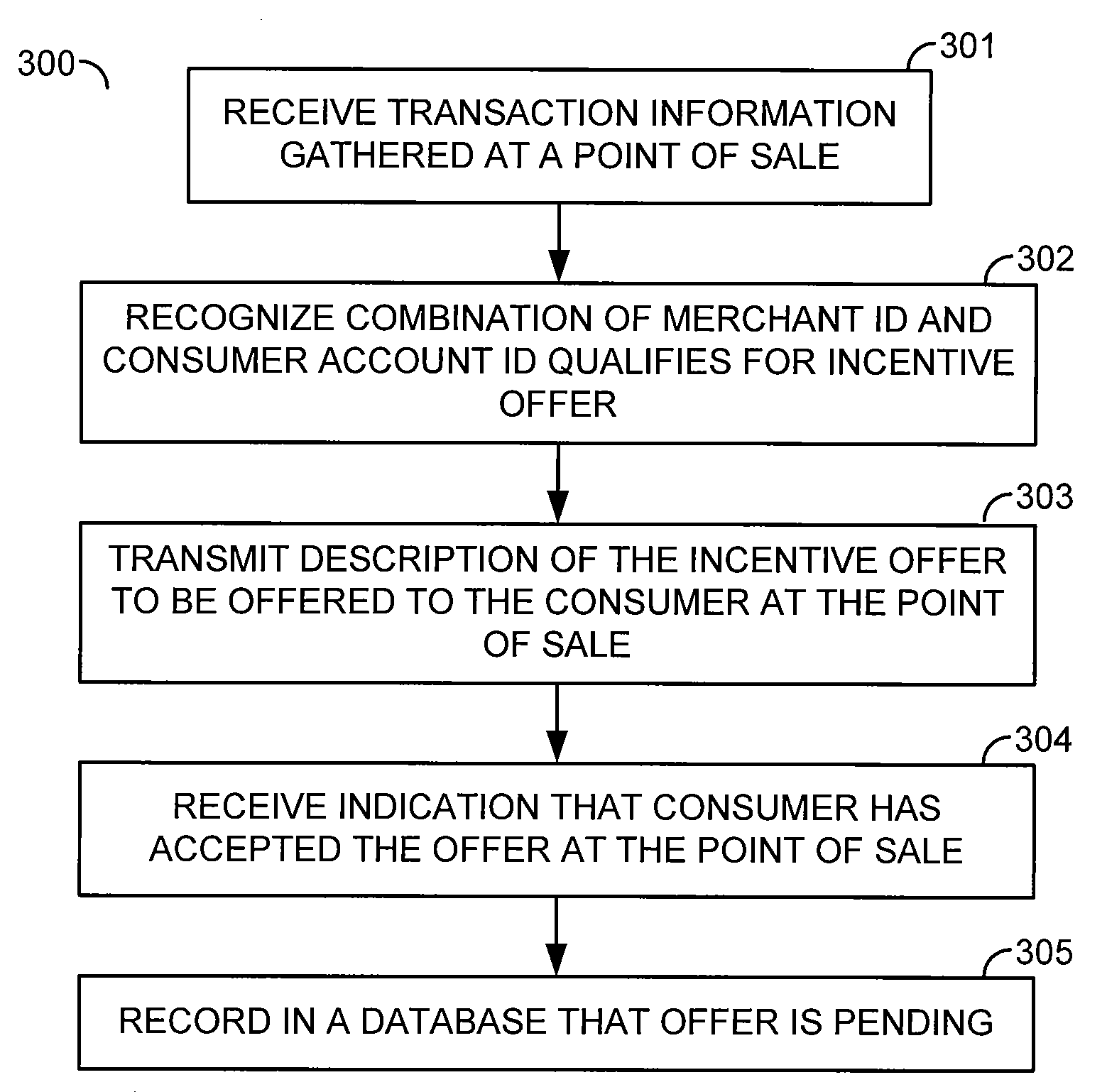 Point of sale coupon systems and methods