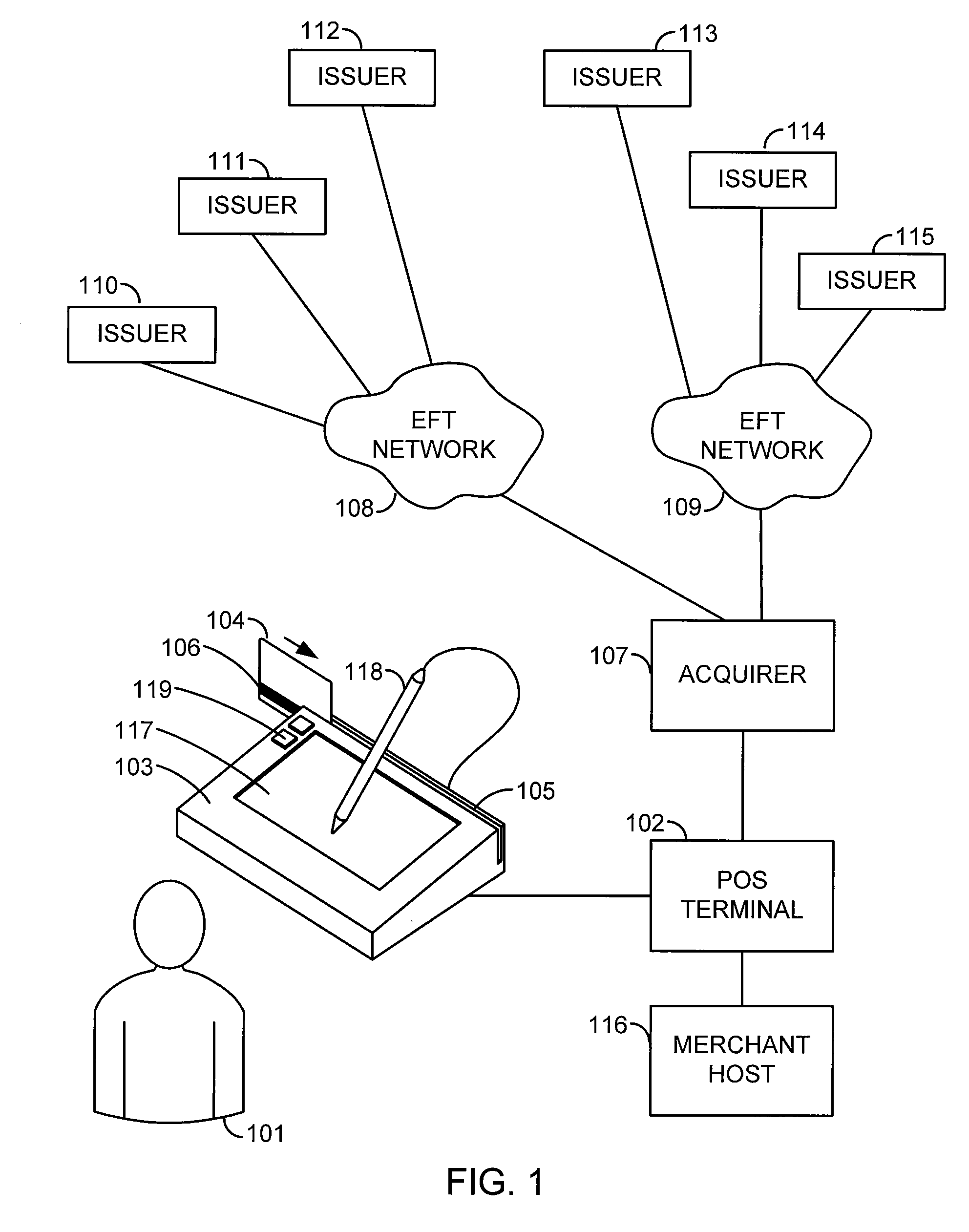 Point of sale coupon systems and methods