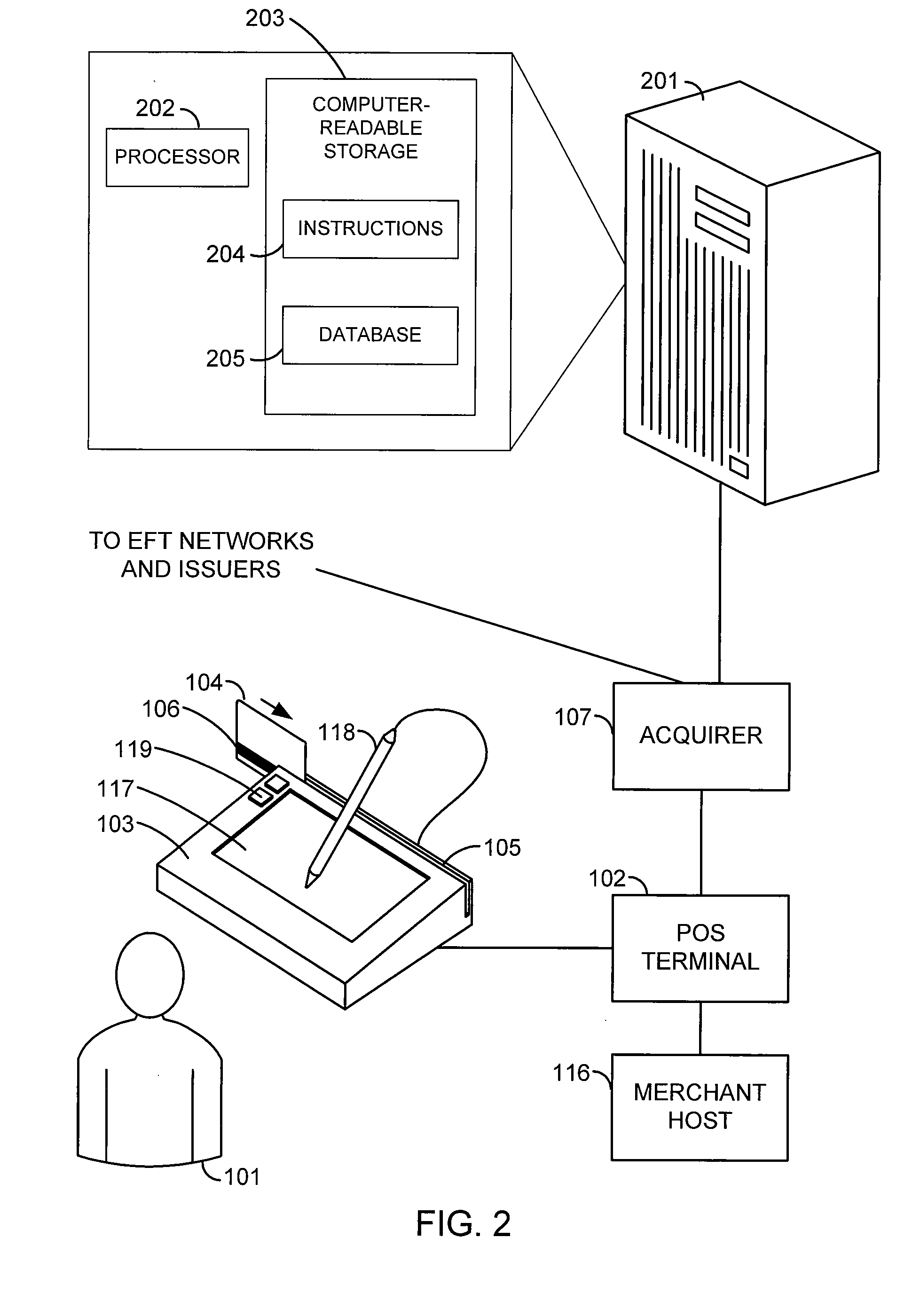 Point of sale coupon systems and methods