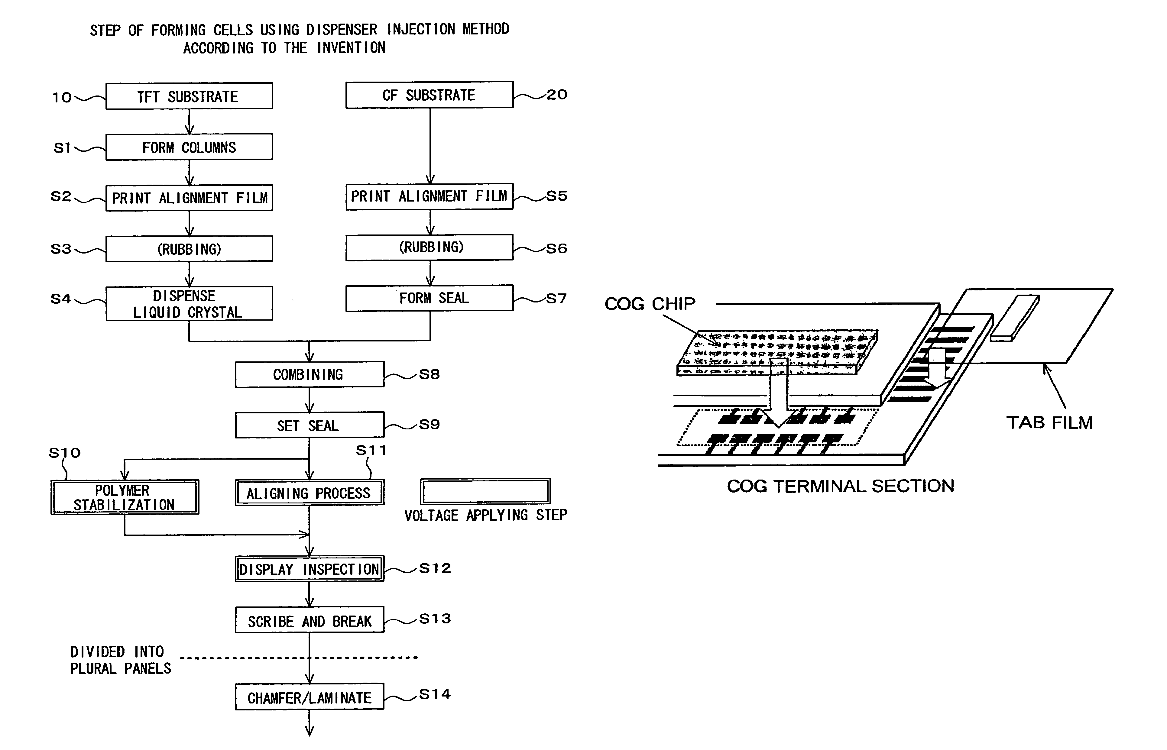 Method of manufacturing liquid crystal display panels