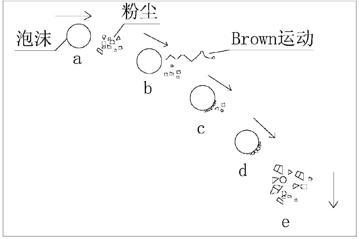 Novel foam dedusting agent for coal mine