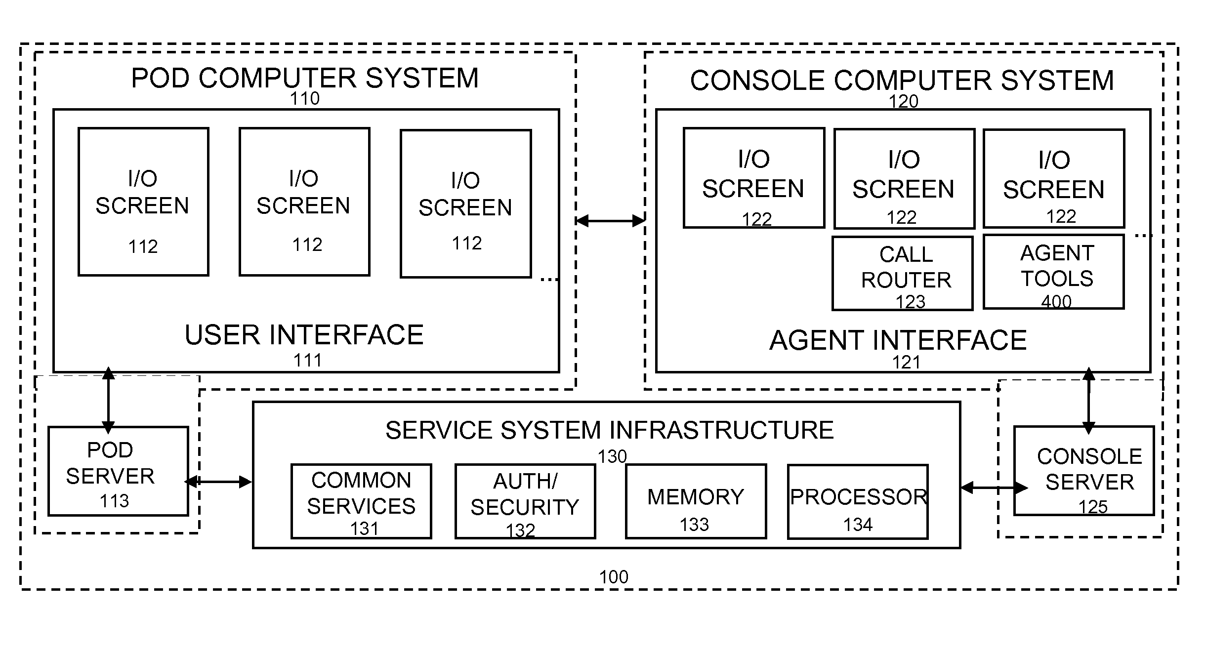 Rebrandable stations for retail service operations