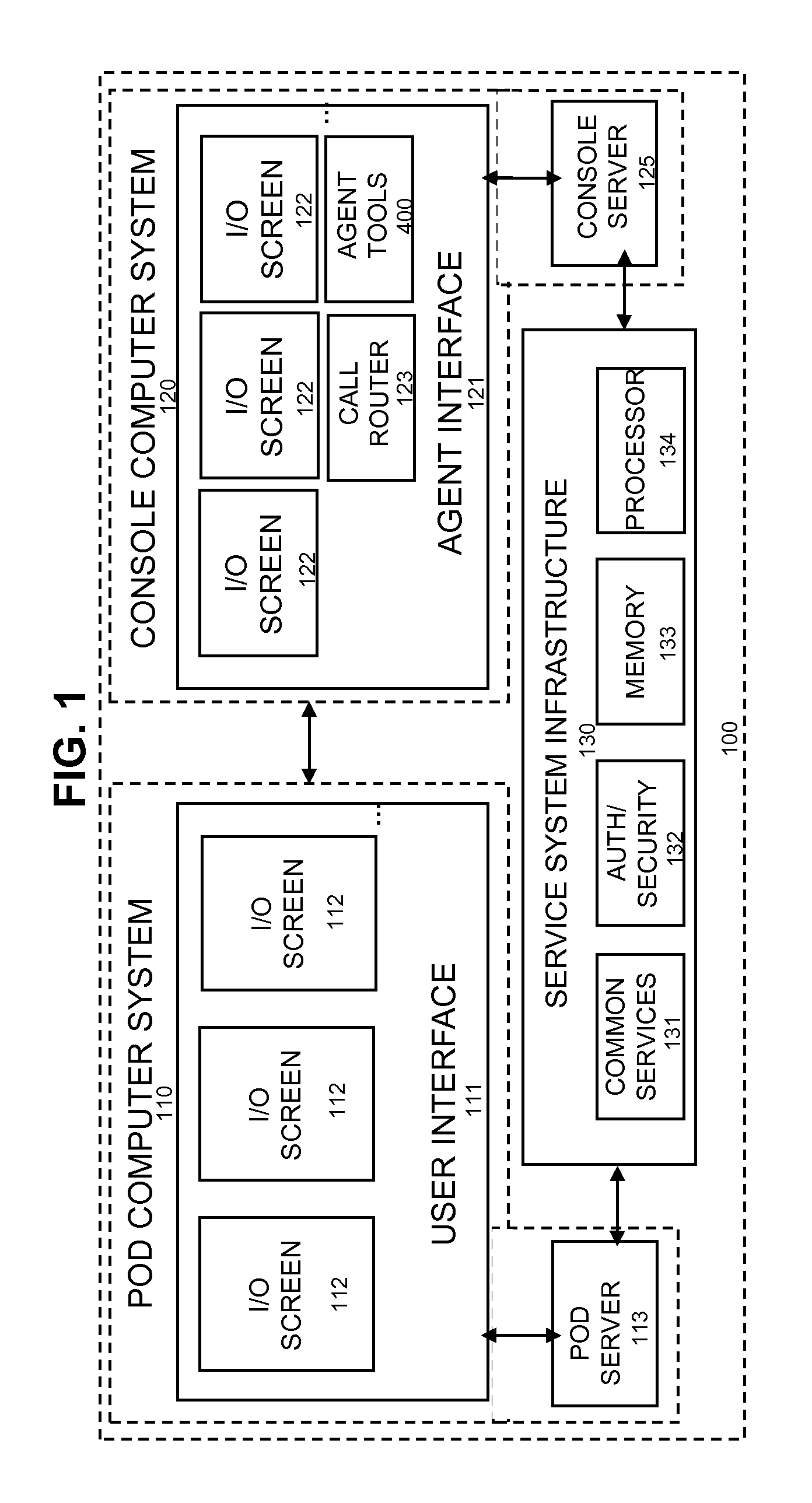 Rebrandable stations for retail service operations