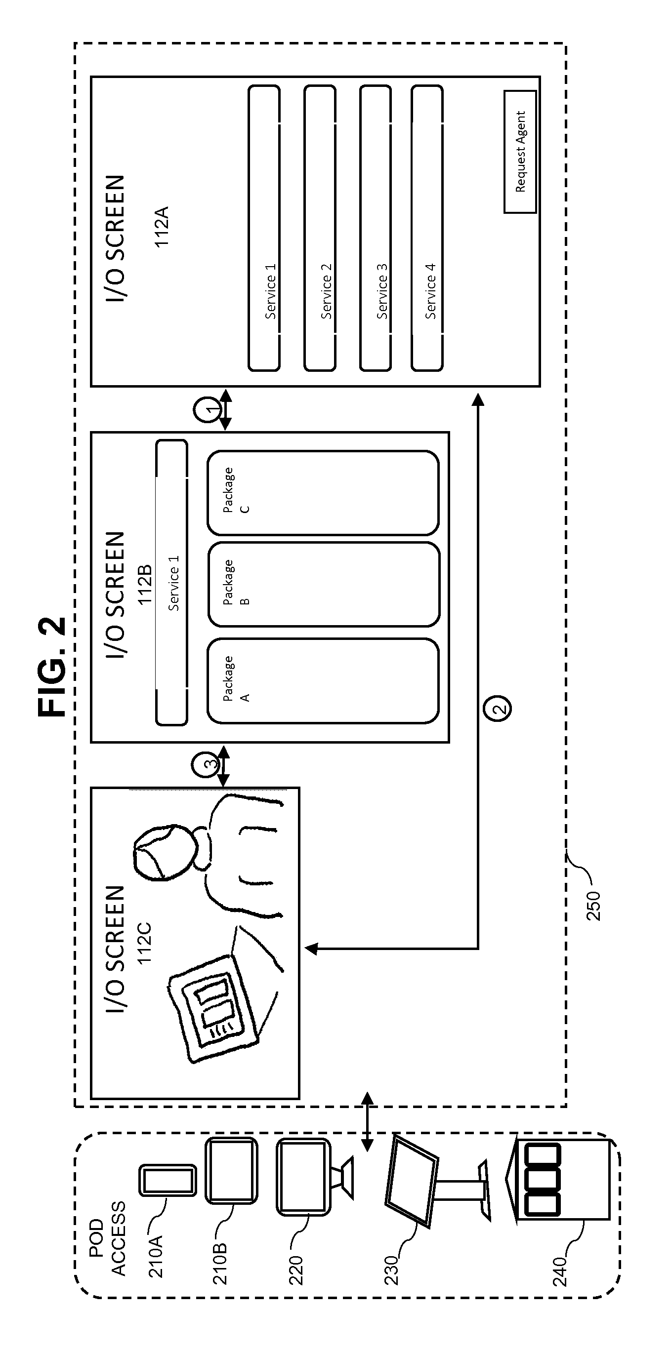 Rebrandable stations for retail service operations