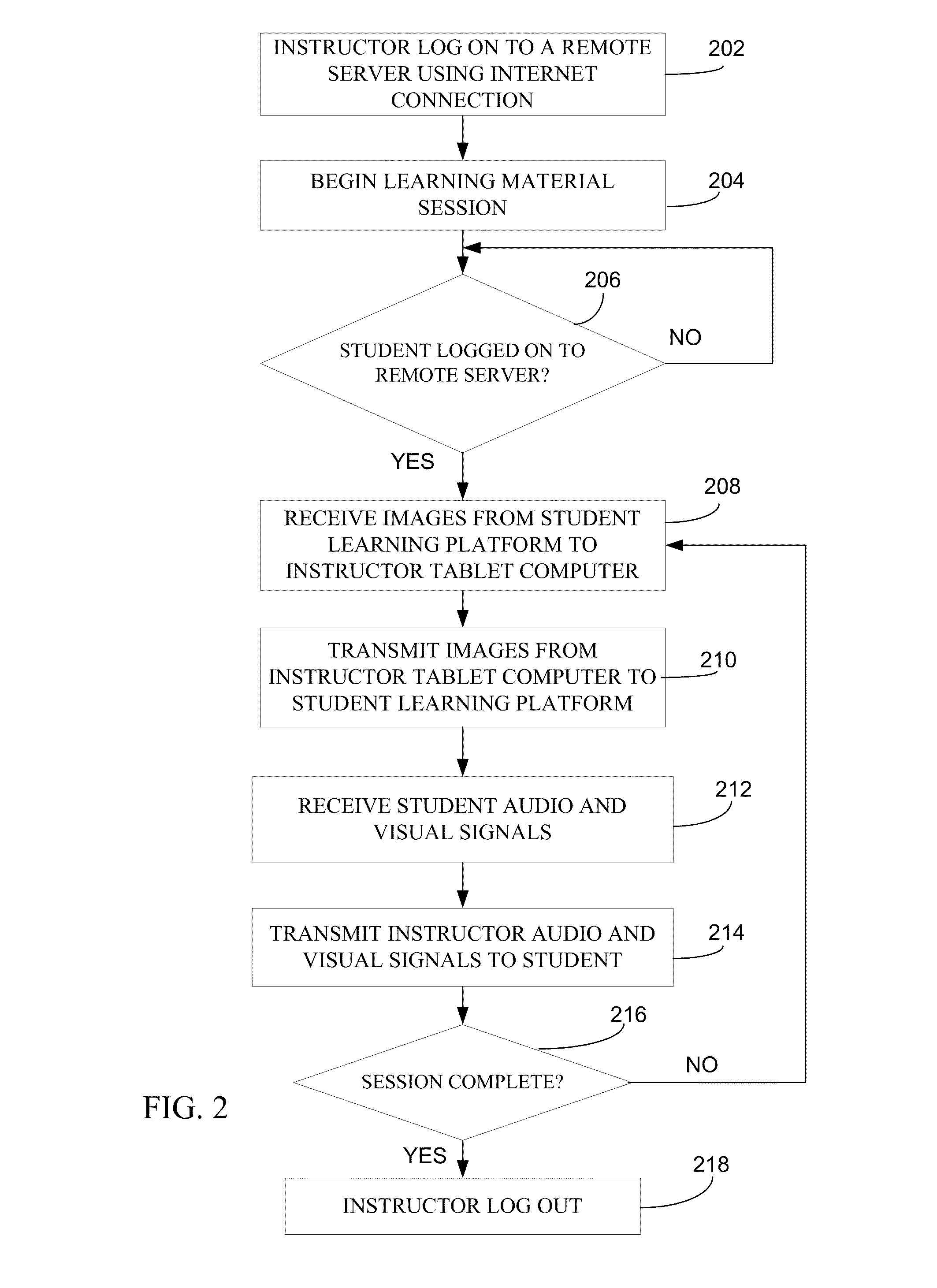 System and Method of Distance Learning at Multiple Locations Using the Internet