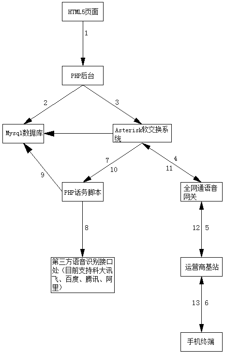 Voice switching recognition voice robot system