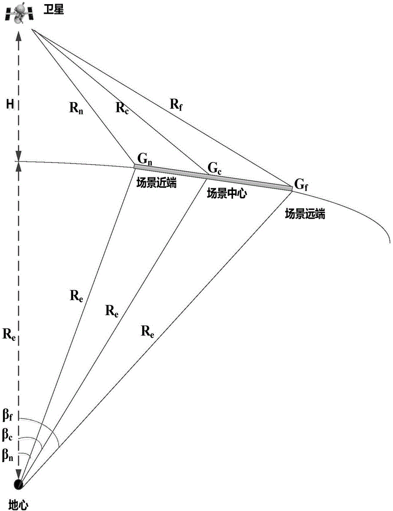 Satellite platform attitude maneuver method capable of achieving ultrahigh-resolution sliding spotlight mode of satellite-borne SAR