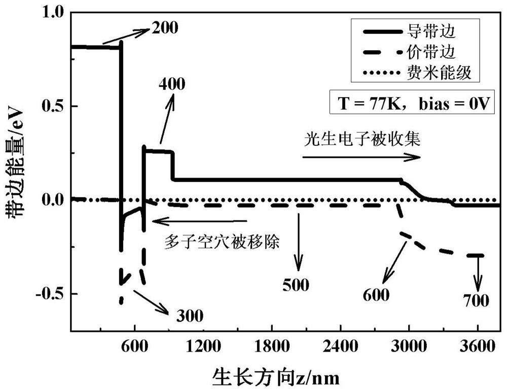 Complementary barrier superlattice long-wave infrared detector