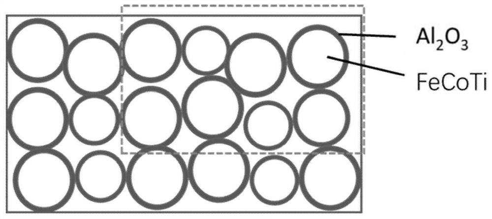 Nanoparticle composite magnetic core film and preparation method thereof