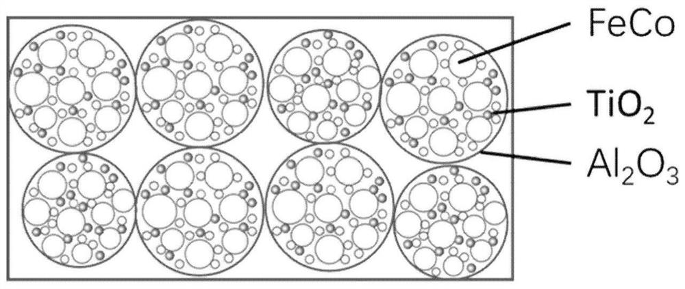 Nanoparticle composite magnetic core film and preparation method thereof