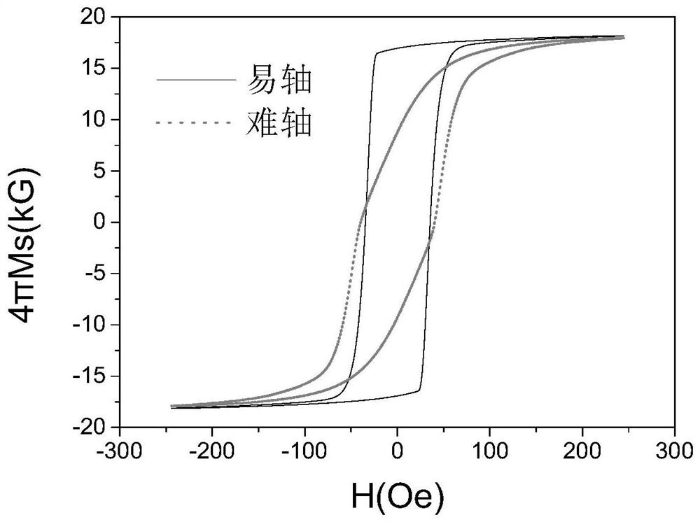 Nanoparticle composite magnetic core film and preparation method thereof