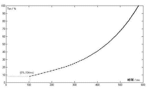 LED lamp brightness change control method suitable for singlechip processing and device thereof