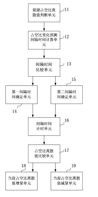 LED lamp brightness change control method suitable for singlechip processing and device thereof