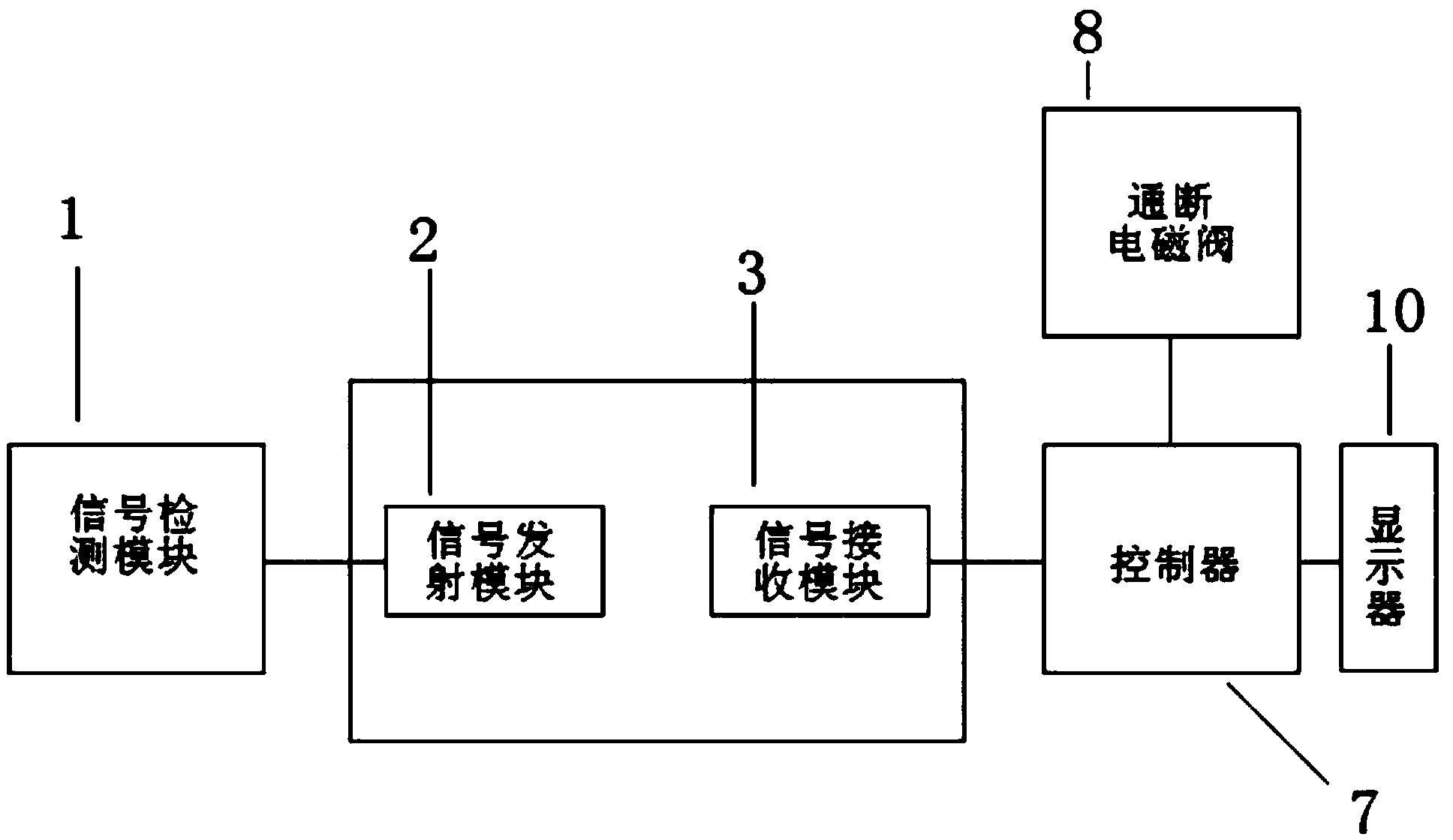 Water leakage protection system