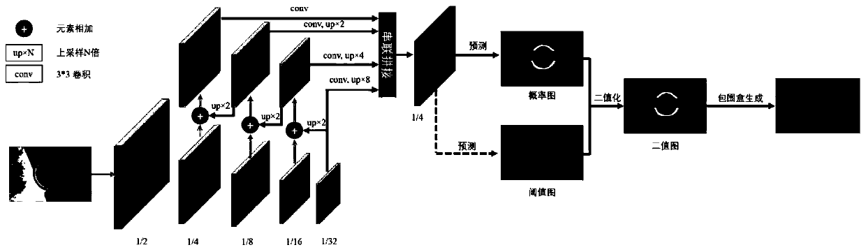 Real-time text detection method based on differentiable binarization