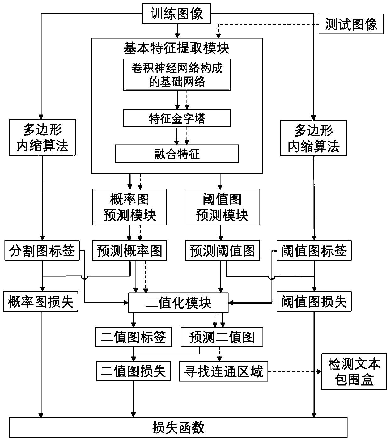 Real-time text detection method based on differentiable binarization