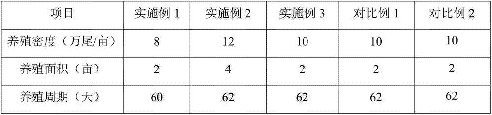 High-survival-rate penaeus vannamei aquaculture method