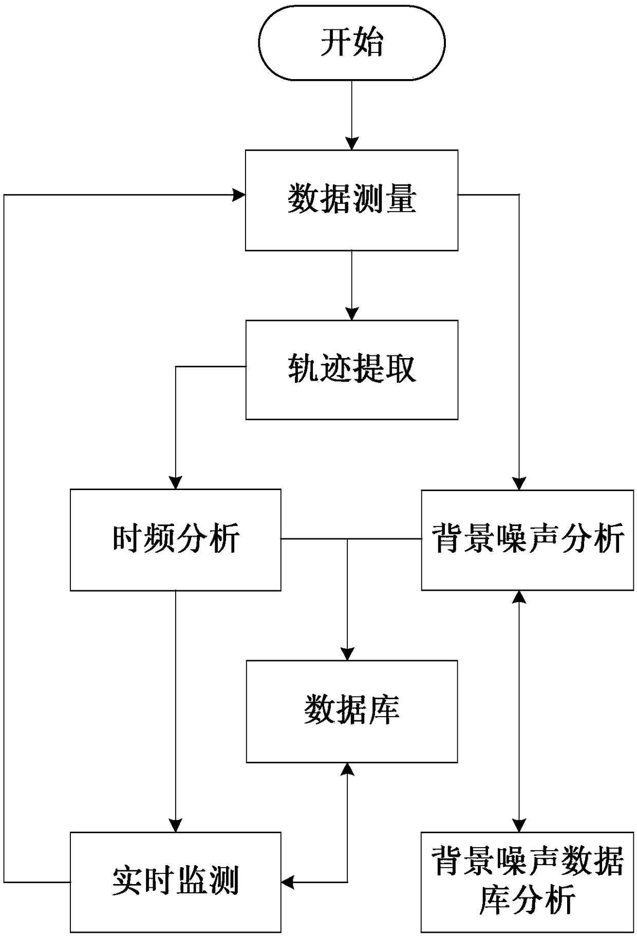 A Railway Health Monitoring Method Based on Distributed Fiber Optic Vibration Sensing System