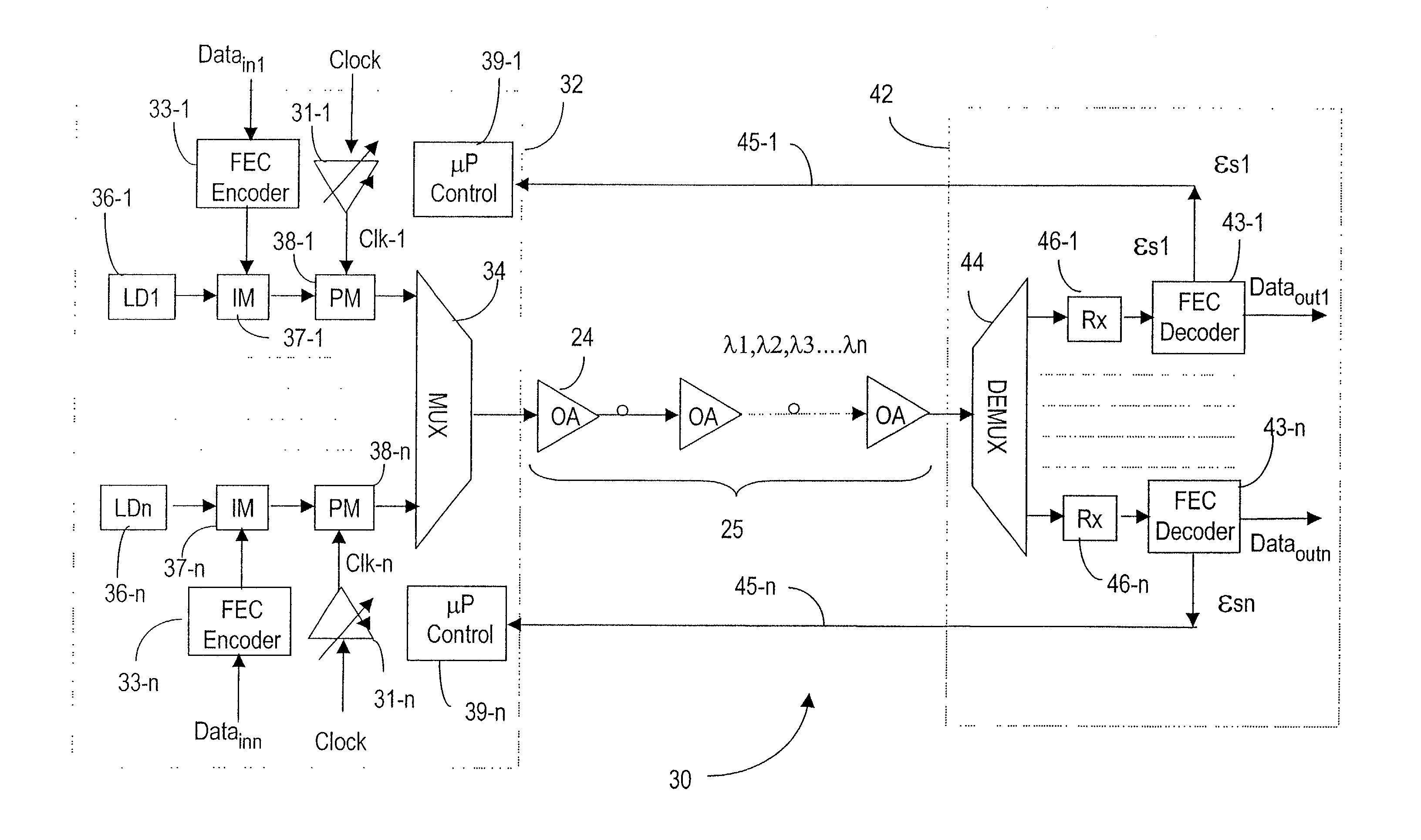 Method of adaptive signal degradation compensation