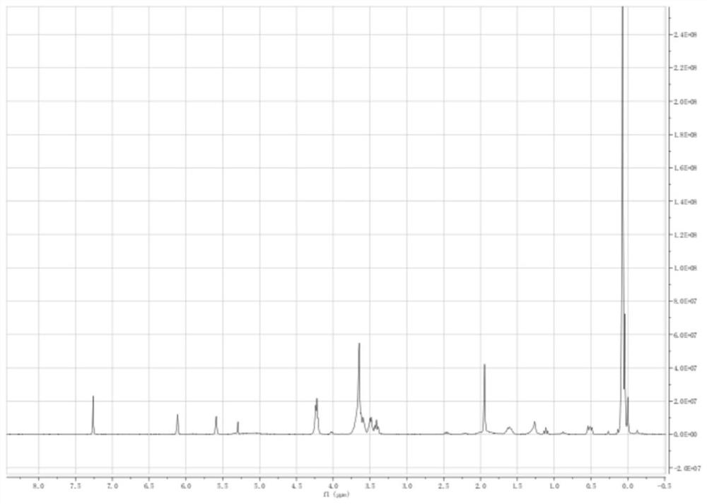 Monocapped amphiphilic organosiloxane macromer, silicone hydrogel, contact lens and preparation method