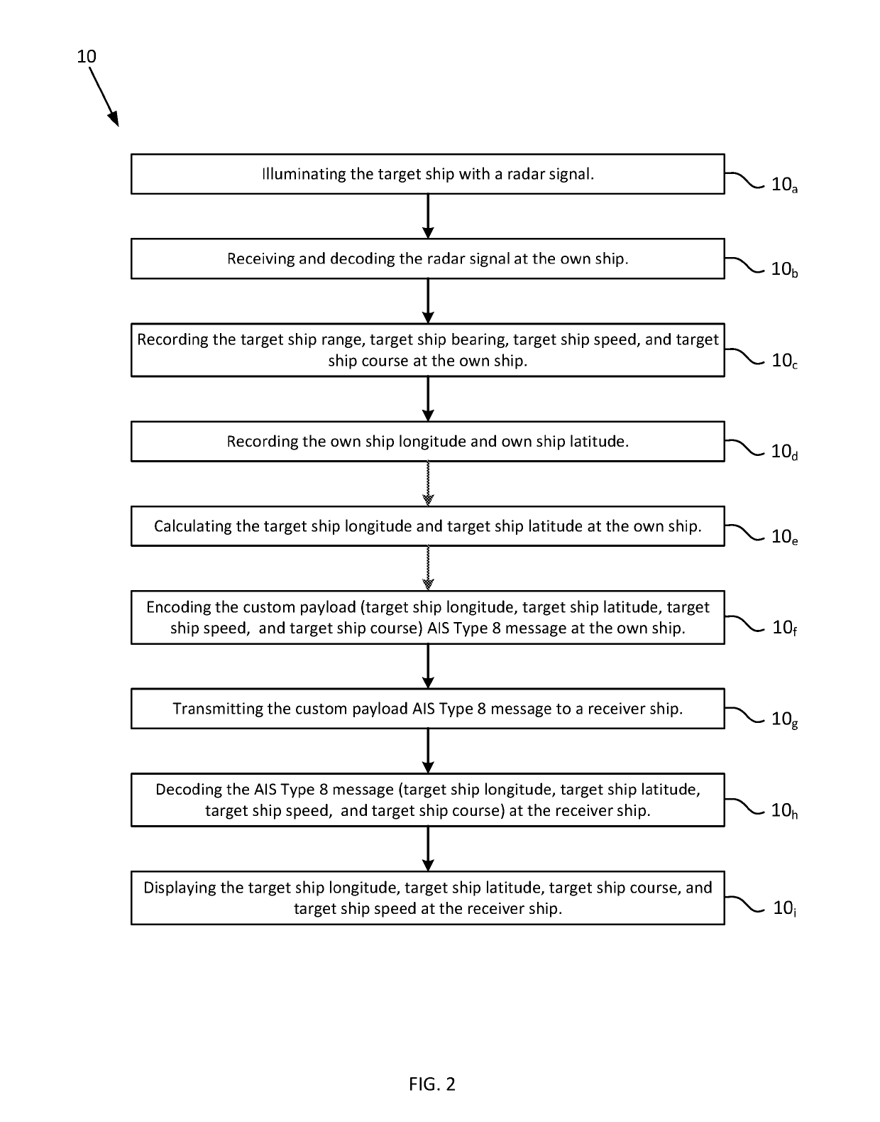 System and Method for Transmitting and Receiving Radar Data Using the Automatic Identification System