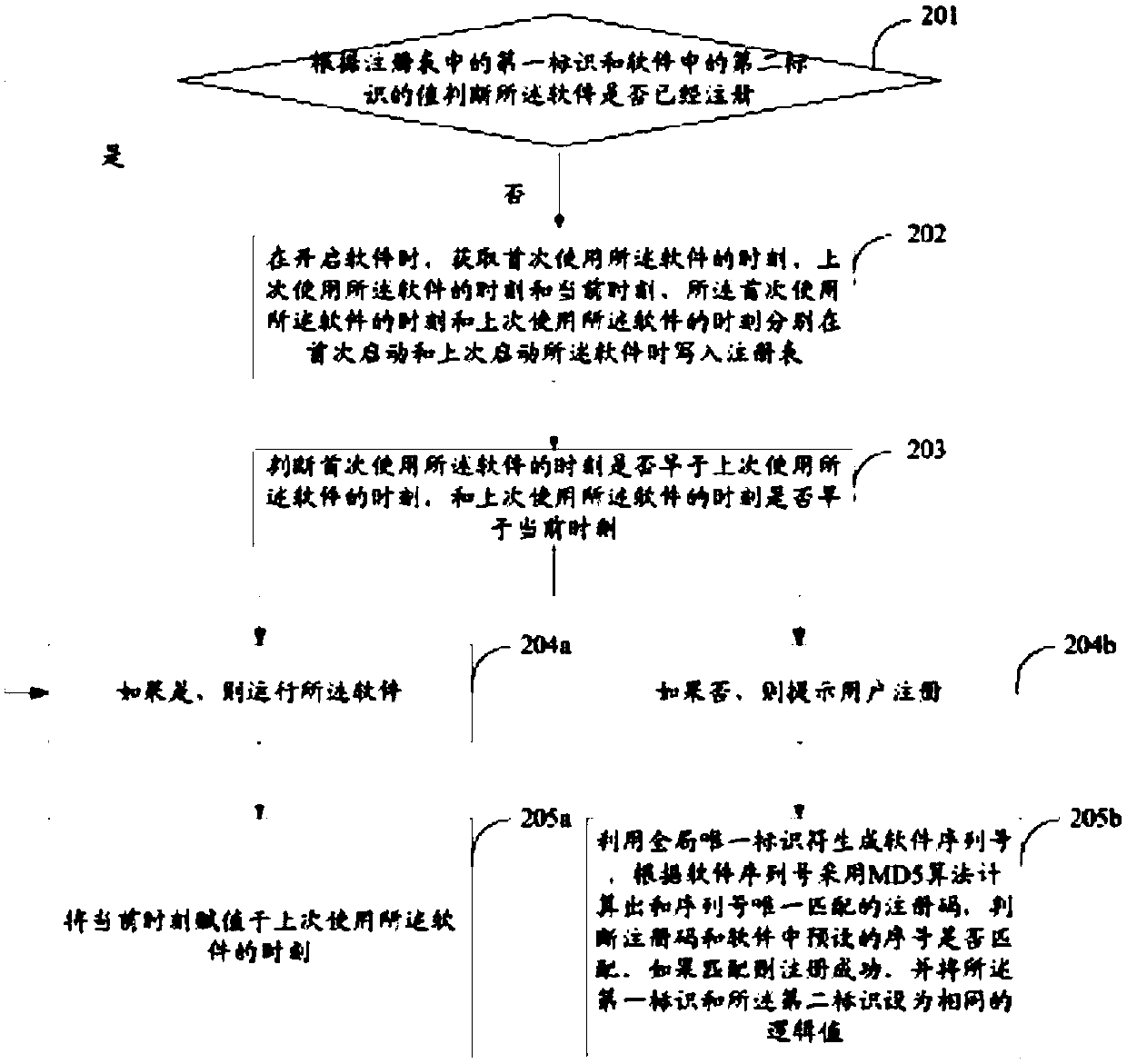 A software deadline verification method and device