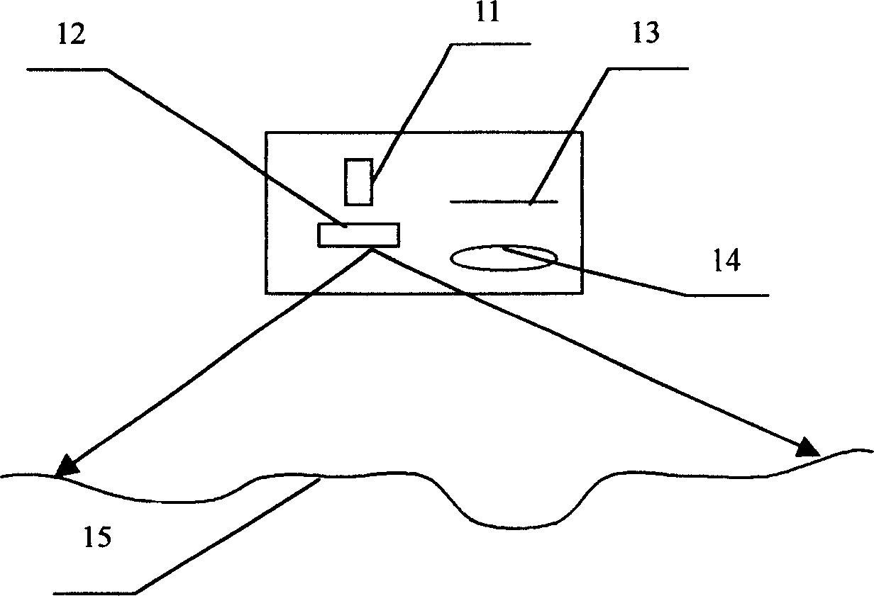 Intelligent 3D laser road state detecting vehicle