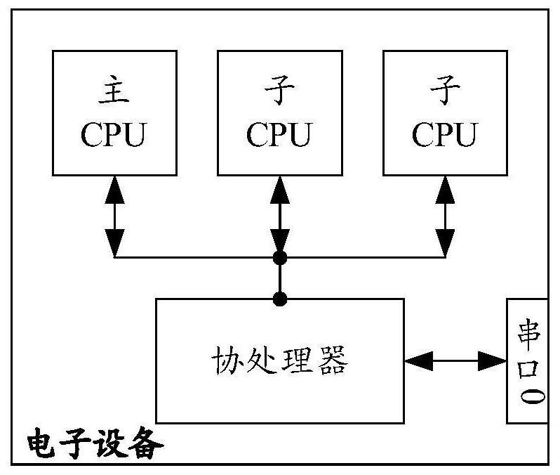 Equipment debugging method and electronic equipment